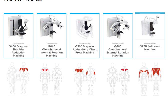 肩部設(shè)備